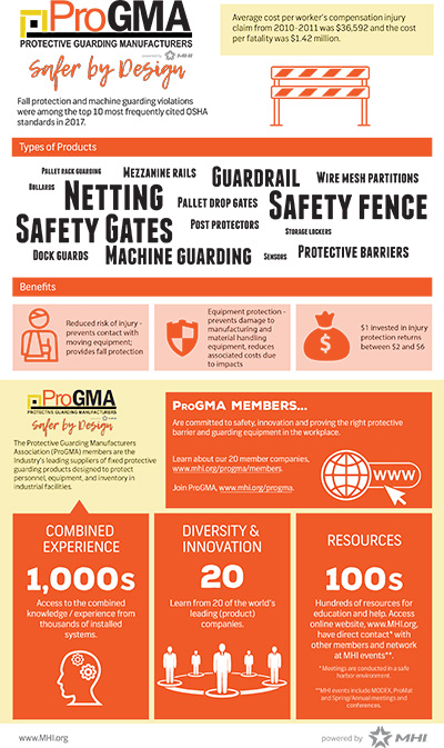 Infographics - Workplace Material Handling & Safety